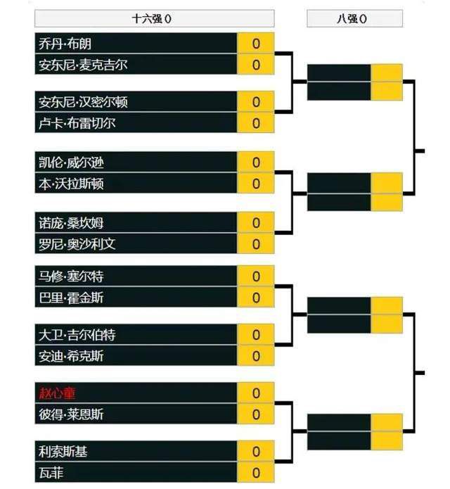 多特和尤文有意租借，但他的年薪太高（1600万欧），曼联必须支付其中的一大部分。